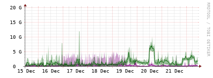 [Interfaces]: Bit rates