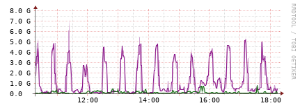 [Interfaces]: Bit rates