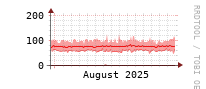 [Interfaces]: Broadcast packet rates