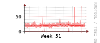 [Interfaces]: Broadcast packet rates