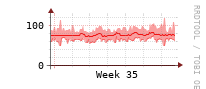 [Interfaces]: Broadcast packet rates