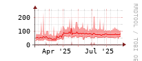 [Interfaces]: Broadcast packet rates