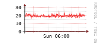 [Interfaces]: Broadcast packet rates