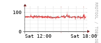 [Interfaces]: Broadcast packet rates