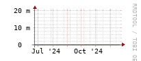 [Interfaces]: Discards