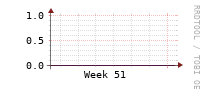 [Interfaces]: Errors