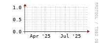 [Interfaces]: Errors