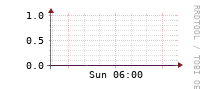 [Interfaces]: Errors