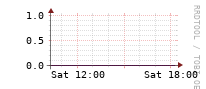 [Interfaces]: Errors