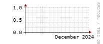 [Interfaces]: Ethernet errors