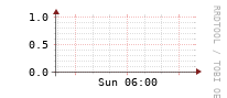 [Interfaces]: Ethernet errors