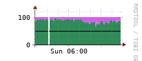 [Interfaces]: Input/Output traffic ratio