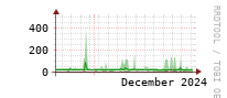 [Interfaces]: Multicast packet rates