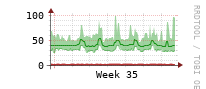 [Interfaces]: Multicast packet rates
