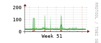 [Interfaces]: Multicast packet rates