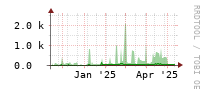 [Interfaces]: Multicast packet rates