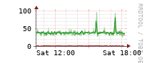 [Interfaces]: Multicast packet rates