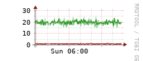 [Interfaces]: Multicast packet rates