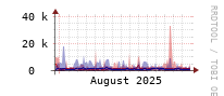 [Interfaces]: Estimated packet length