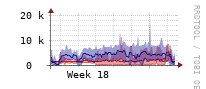 [Interfaces]: Estimated packet length