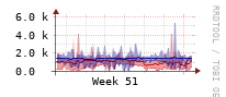 [Interfaces]: Estimated packet length