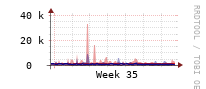 [Interfaces]: Estimated packet length