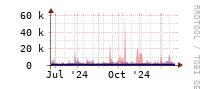 [Interfaces]: Estimated packet length