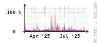 [Interfaces]: Estimated packet length