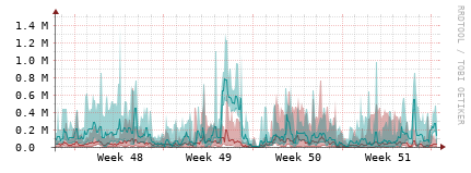 [Interfaces]: Packet rates