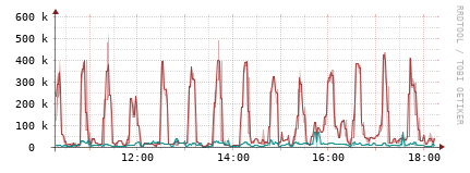 [Interfaces]: Packet rates