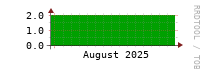[Interfaces]: Measured interfaces