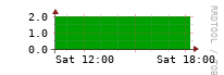 [Interfaces]: Measured interfaces