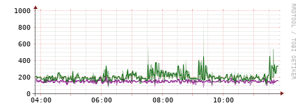 [Interfaces]: Bit rates