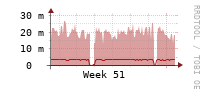 [Interfaces]: Broadcast packet rates