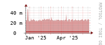 [Interfaces]: Broadcast packet rates