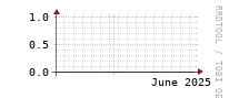 [Interfaces]: Errors