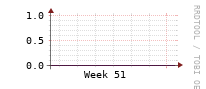 [Interfaces]: Errors