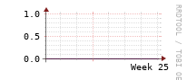 [Interfaces]: Errors