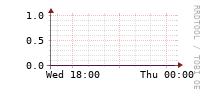 [Interfaces]: Errors