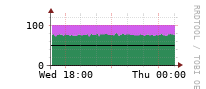 [Interfaces]: Input/Output traffic ratio