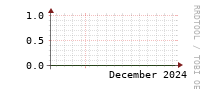 [Interfaces]: Multicast packet rates