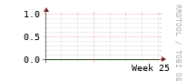[Interfaces]: Multicast packet rates