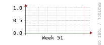 [Interfaces]: Multicast packet rates