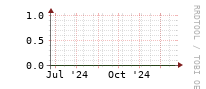 [Interfaces]: Multicast packet rates