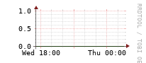 [Interfaces]: Multicast packet rates