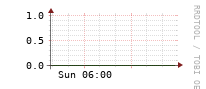 [Interfaces]: Multicast packet rates