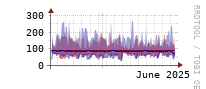 [Interfaces]: Estimated packet length