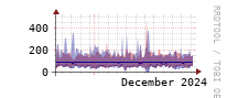 [Interfaces]: Estimated packet length