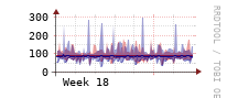 [Interfaces]: Estimated packet length