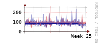 [Interfaces]: Estimated packet length